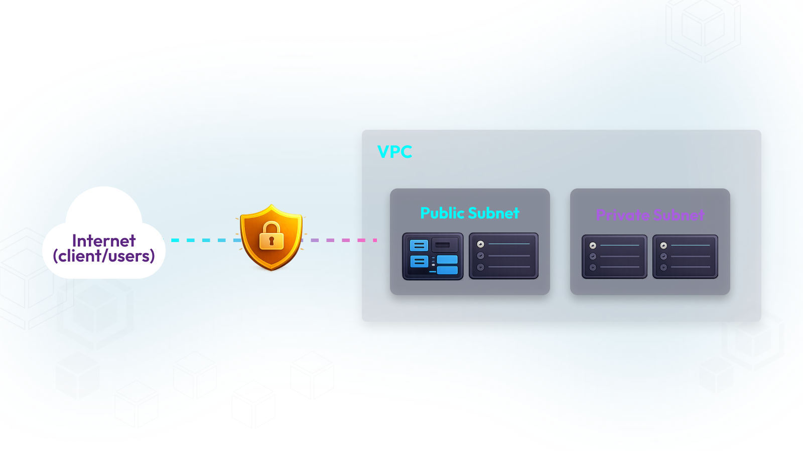 AWS VPC Diagram